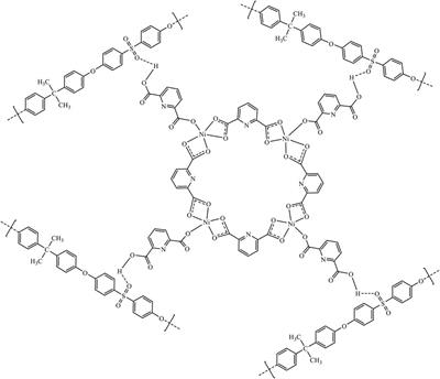 Hybrids of SiO2 substrate and electrospun Ni-MOF/polysulfone fibers for an efficient removal of CH4 gas pollution